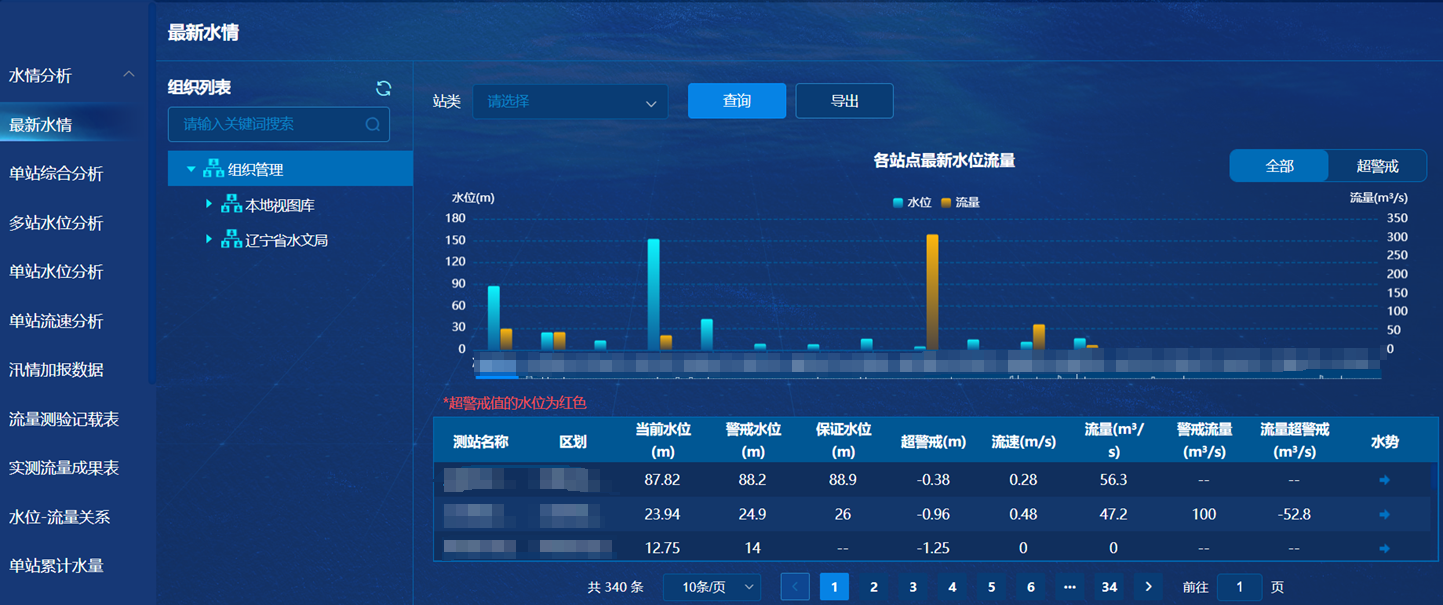 Z6·尊龙凯时「中国集团」官方网站